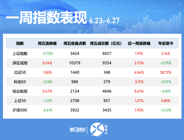 优配好油 晓数点|一周个股动向: 最牛“马字辈”股出炉 券商股获主力青睐