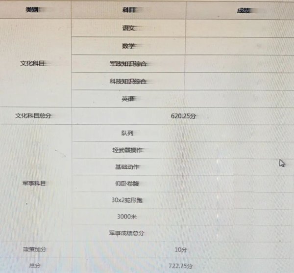 掌盘策略 第一名！唐千淳，军考722.75分