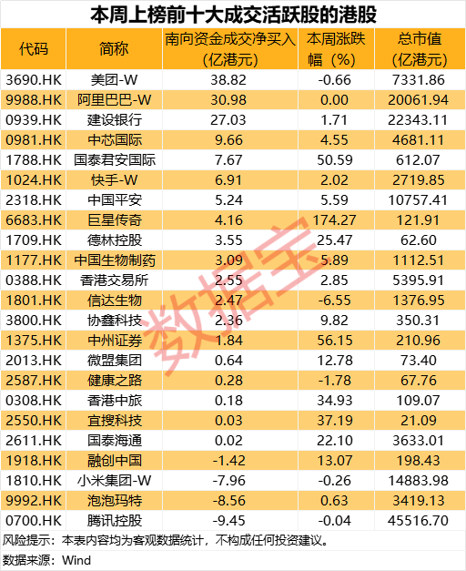 易倍策略 特朗普宣布，对两地征收30%关税！“周杰伦”概念股一周大涨超170%，南向资金成交活跃