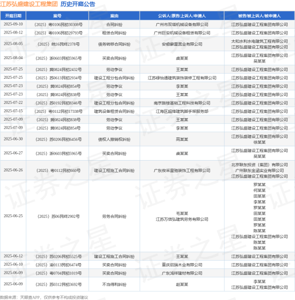 科银宏泰 江苏弘盛建设工程集团作为被告/被上诉人的1起涉及债务转移合同纠纷的诉讼将于2025年8月5日开庭
