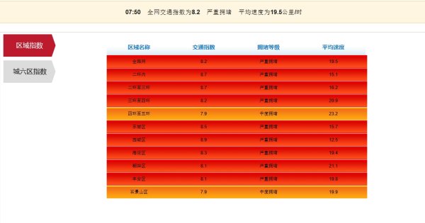 嘉汇优配 北京交通已达严重拥堵，地铁将适时加开临客