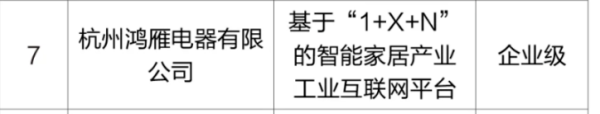 中金汇融配资 鸿雁入选省级工业互联网平台，构筑智能家居“数字共同体”